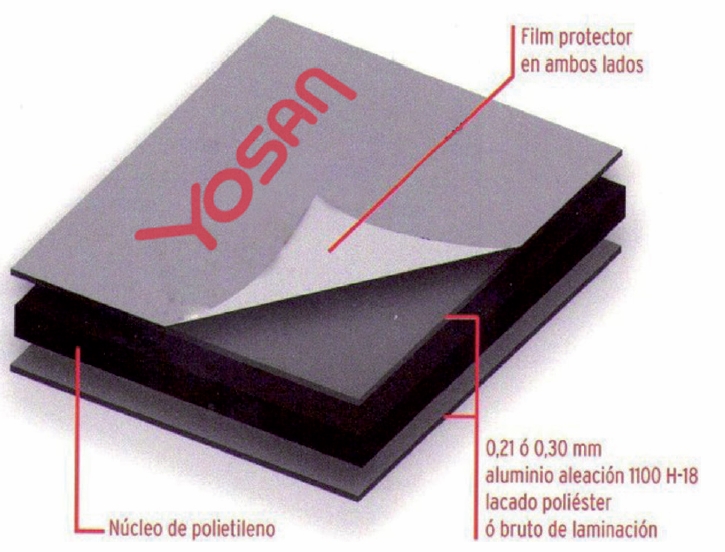 Panel de Aluminio (IPPON)